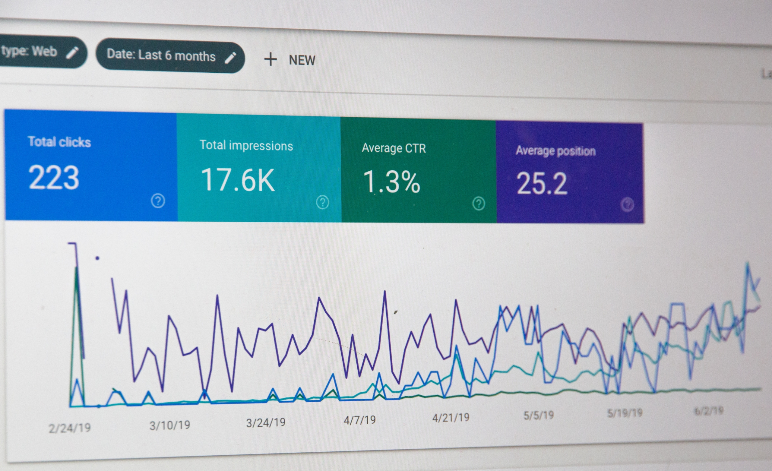 © Stephen Phillips Website analytics dashboard showing metrics.