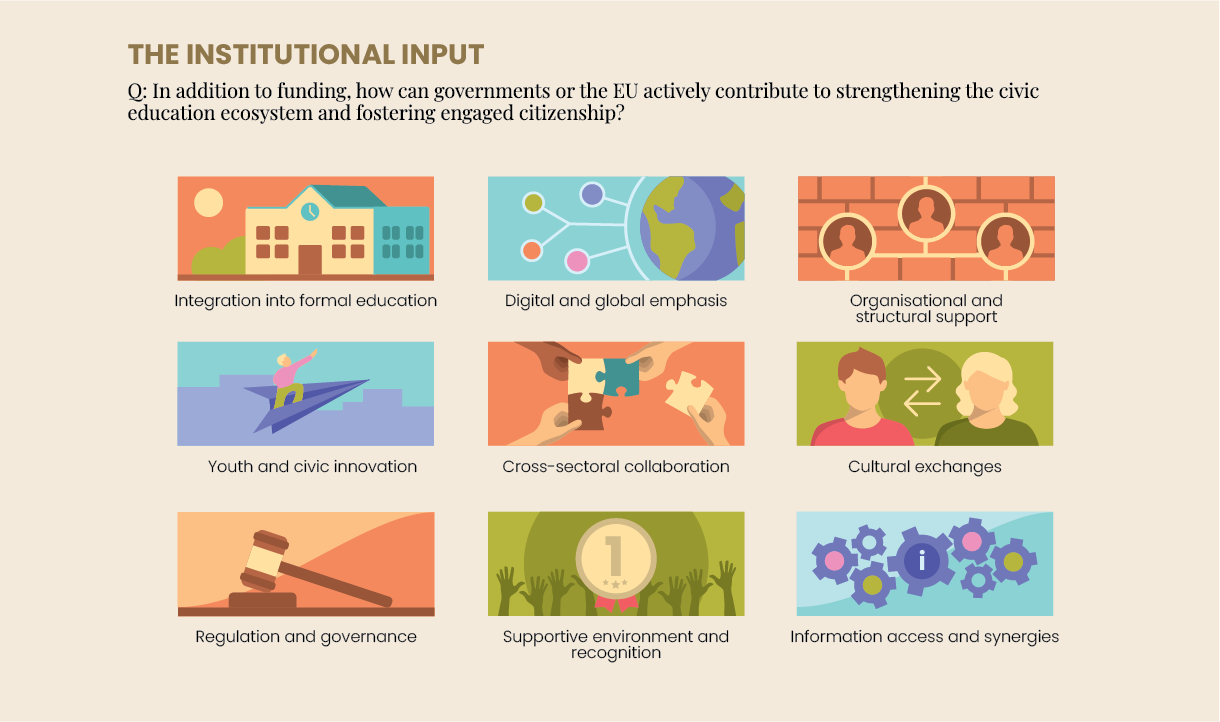 governmental unput@2x Infographic titled "The Institutional Input" explores government roles beyond funding in civic education. Includes illustrations like a school for integration, globe with nodes for digital emphasis, people exchanging ideas, and gears symbolizing information access. Mentor-mentee dynamic shown, along with hands holding a puzzle for collaboration.