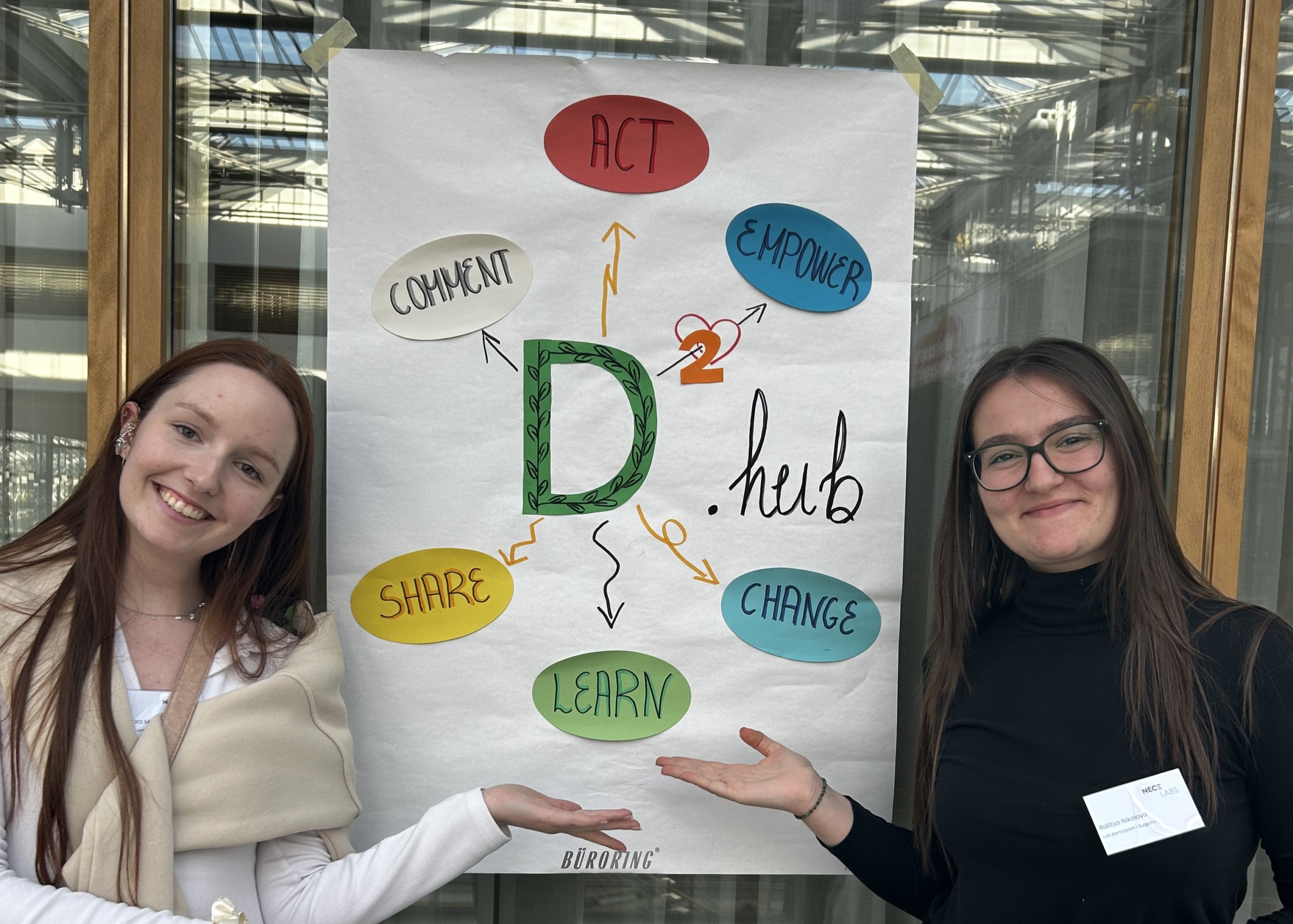 © THE CIVICS Innovation Hub Two people smile and gesture toward a poster with keywords: Act, Empower, Change, Learn, Share, Connect during the NECE Lab in Leipzig. Central text reads "D. hub" with arrows connecting words.