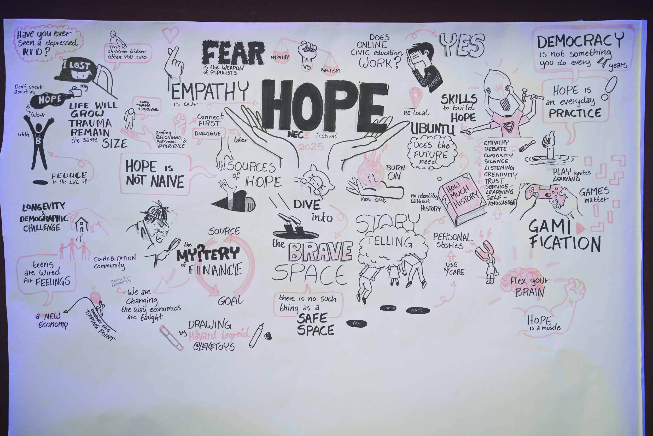 © THE CIVICS Innovation Hub / Werner Anderson Illustrated poster with the word "HOPE" centered, surrounded by sketches and phrases about empathy, democracy, storytelling, and gamification.