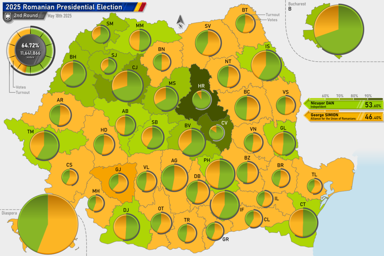 Results from the 2025 Romanian presidential election